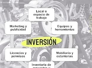 Crear mi propia empresa #10  Emprender un taller automotriz